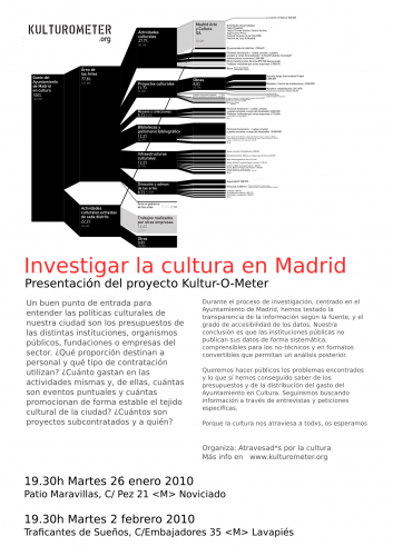 cartel kulturometer